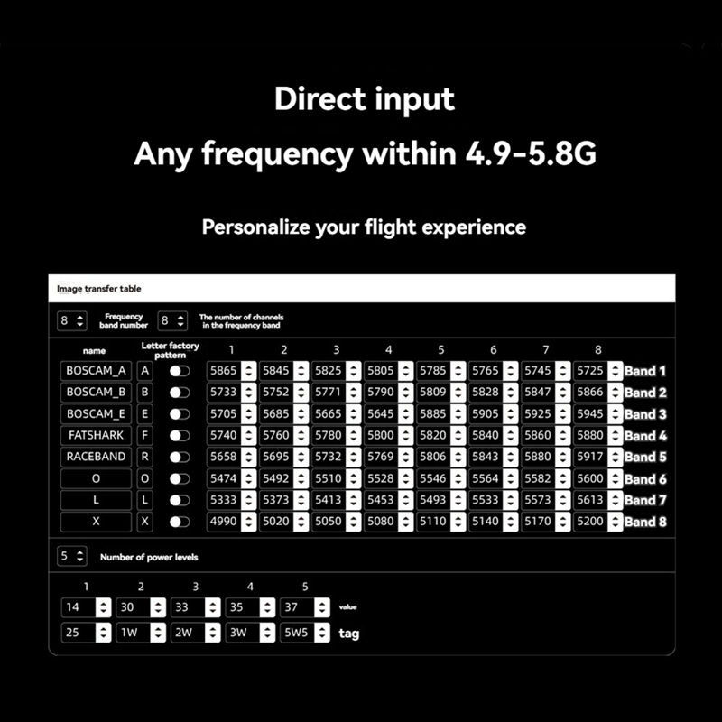 5.8G 5.5W VTX 64CH High Power  - Drone Transmitter のレビューと価格